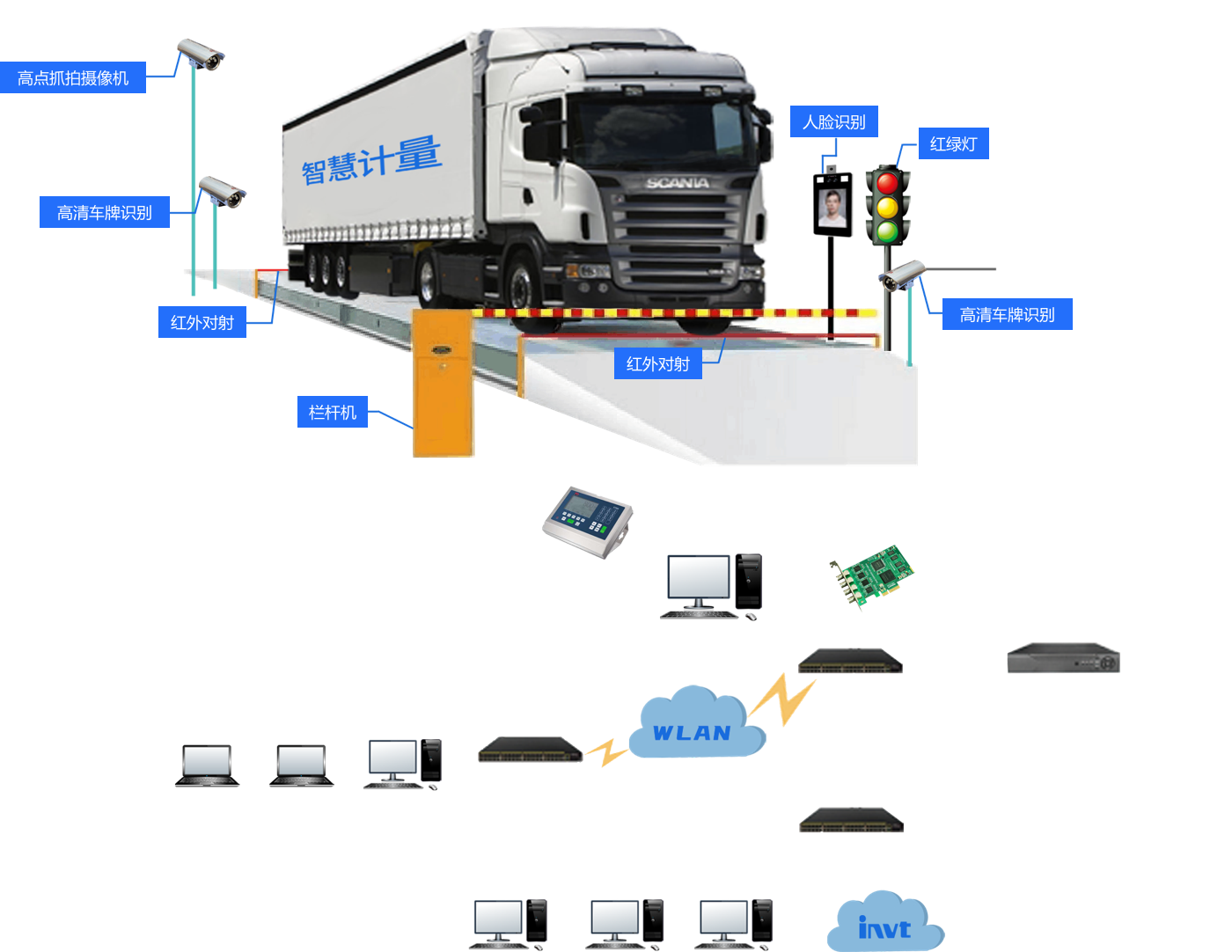 環(huán)保門(mén)禁電子臺(tái)賬管理系統(tǒng)