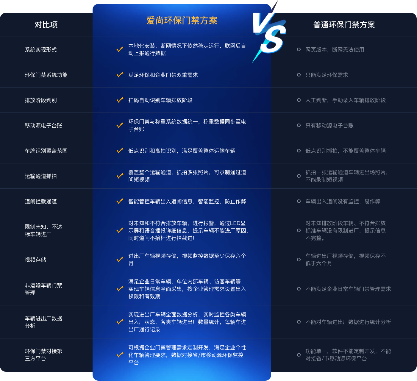 環(huán)保門(mén)禁電子臺(tái)賬管理系統(tǒng)