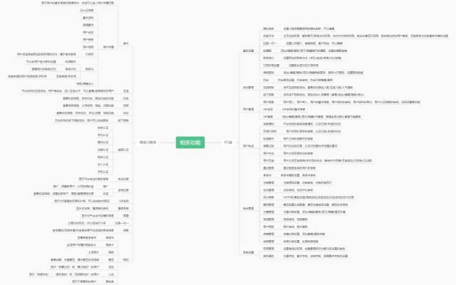 陽江婚戀相親交友軟件平臺介紹——app小程序開發(fā)定制