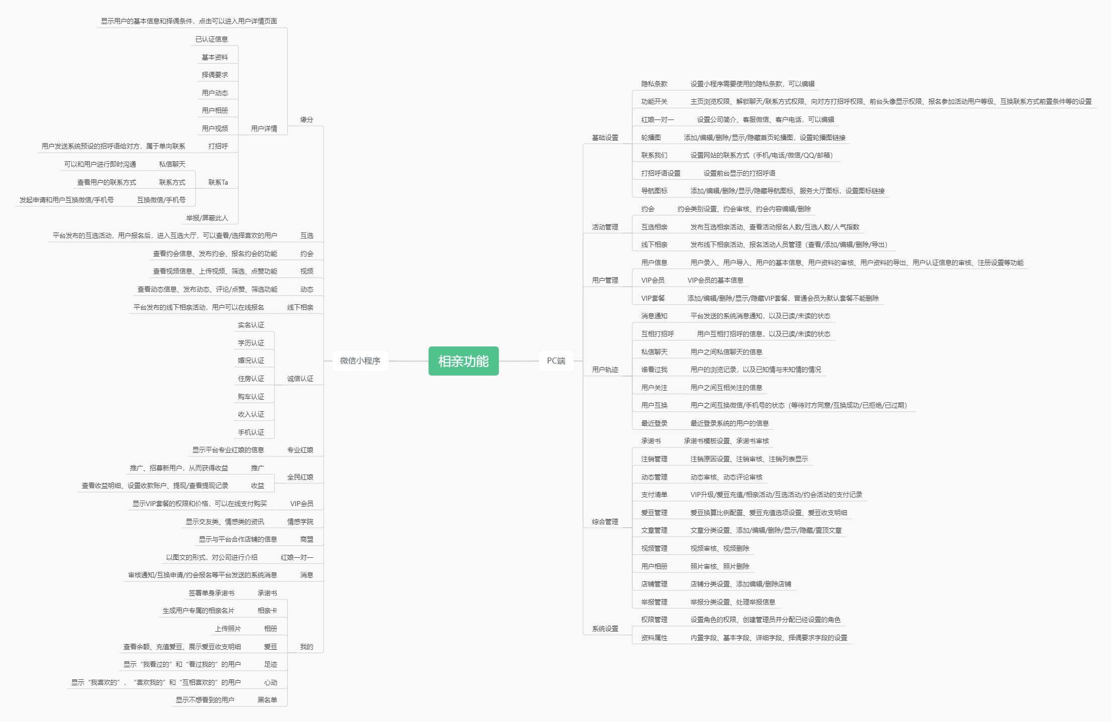 信陽婚戀相親交友軟件平臺(tái)介紹——app小程序開發(fā)定制 信陽婚戀相親交友軟件平臺(tái)介紹——app小程序開發(fā)定制
